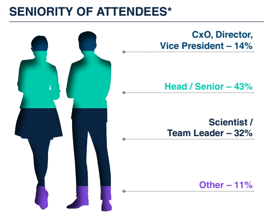 Attendees1 Attendees1
